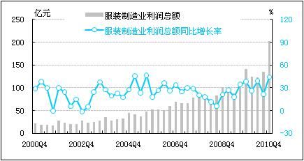 收入证明_服装行业收入(2)